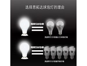 換成LED球泡燈的更多好處你知道么？